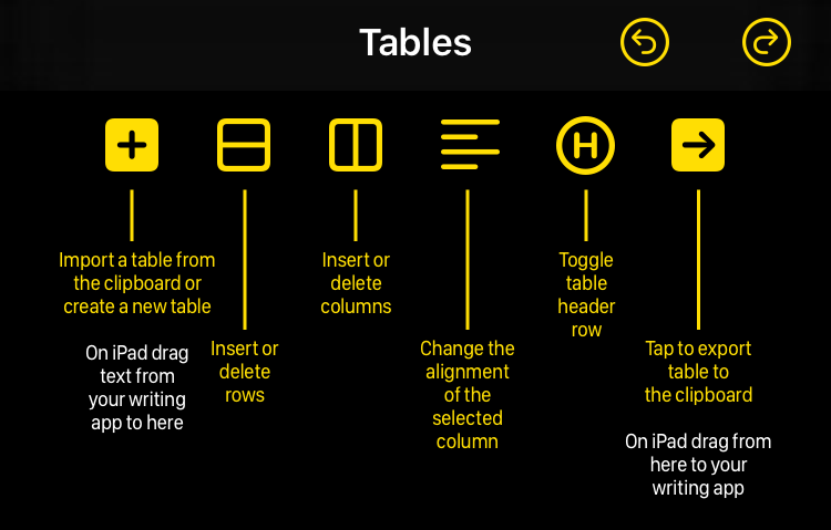 markdown tables